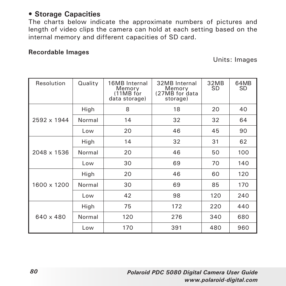 Storage capacities | Polaroid PDC 5080 User Manual | Page 80 / 88