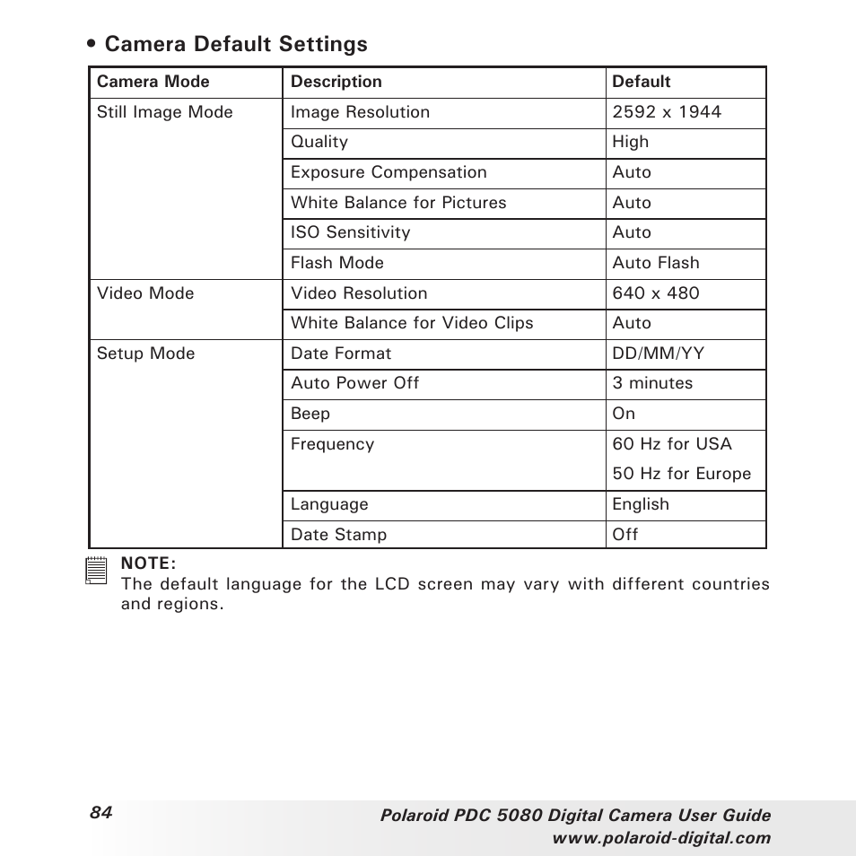 Camera default settings | Polaroid PDC 5080 User Manual | Page 84 / 88