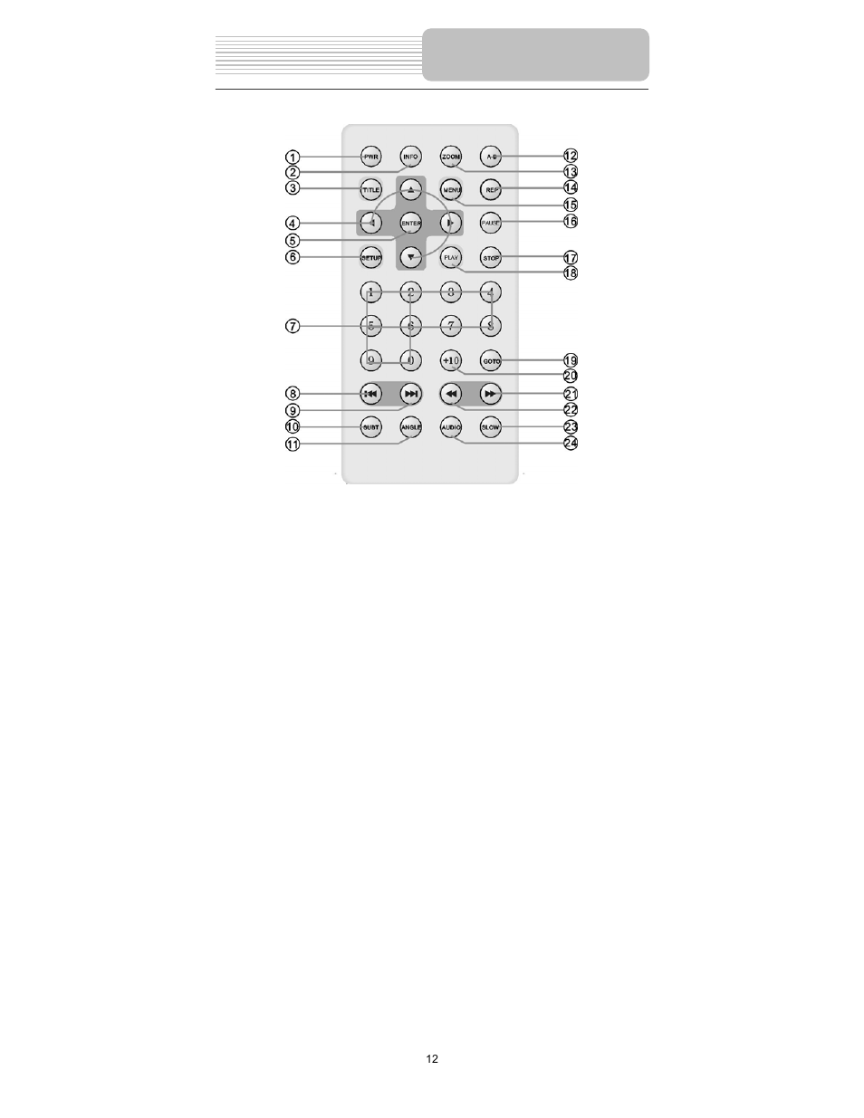 Remote control | Polaroid PDX-0075 User Manual | Page 12 / 42