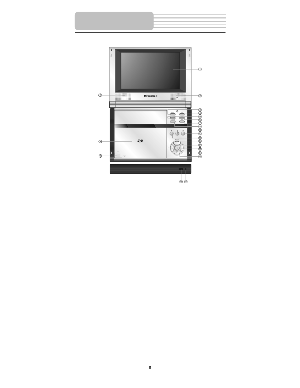 View of front panel | Polaroid PDX-0075 User Manual | Page 8 / 42