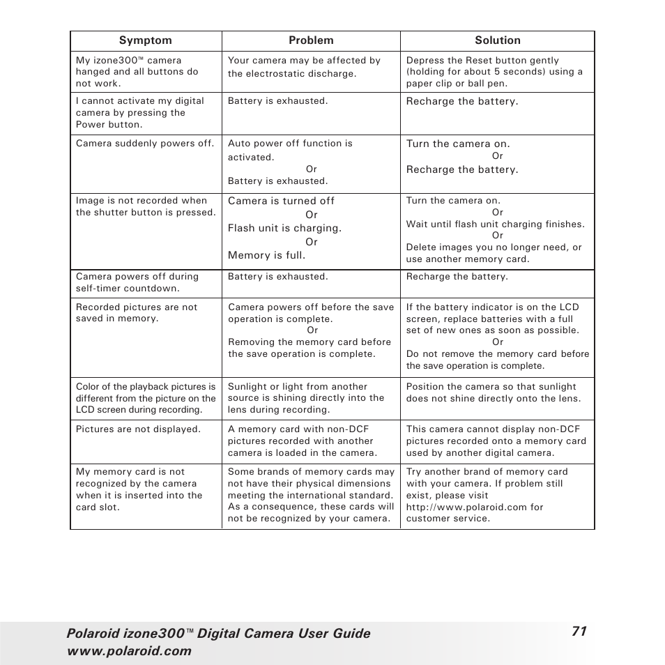 Polaroid izone300 User Manual | Page 71 / 84