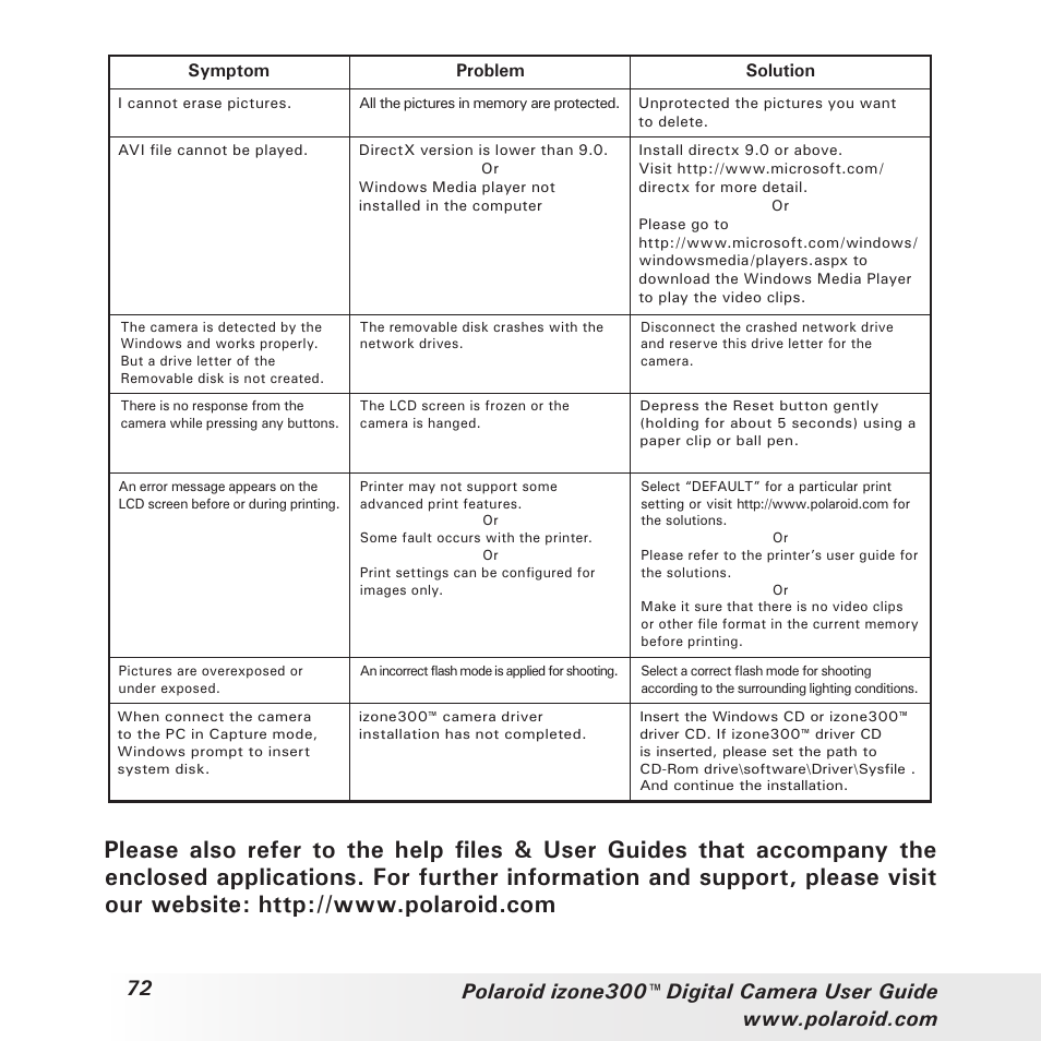 Polaroid izone300 User Manual | Page 72 / 84