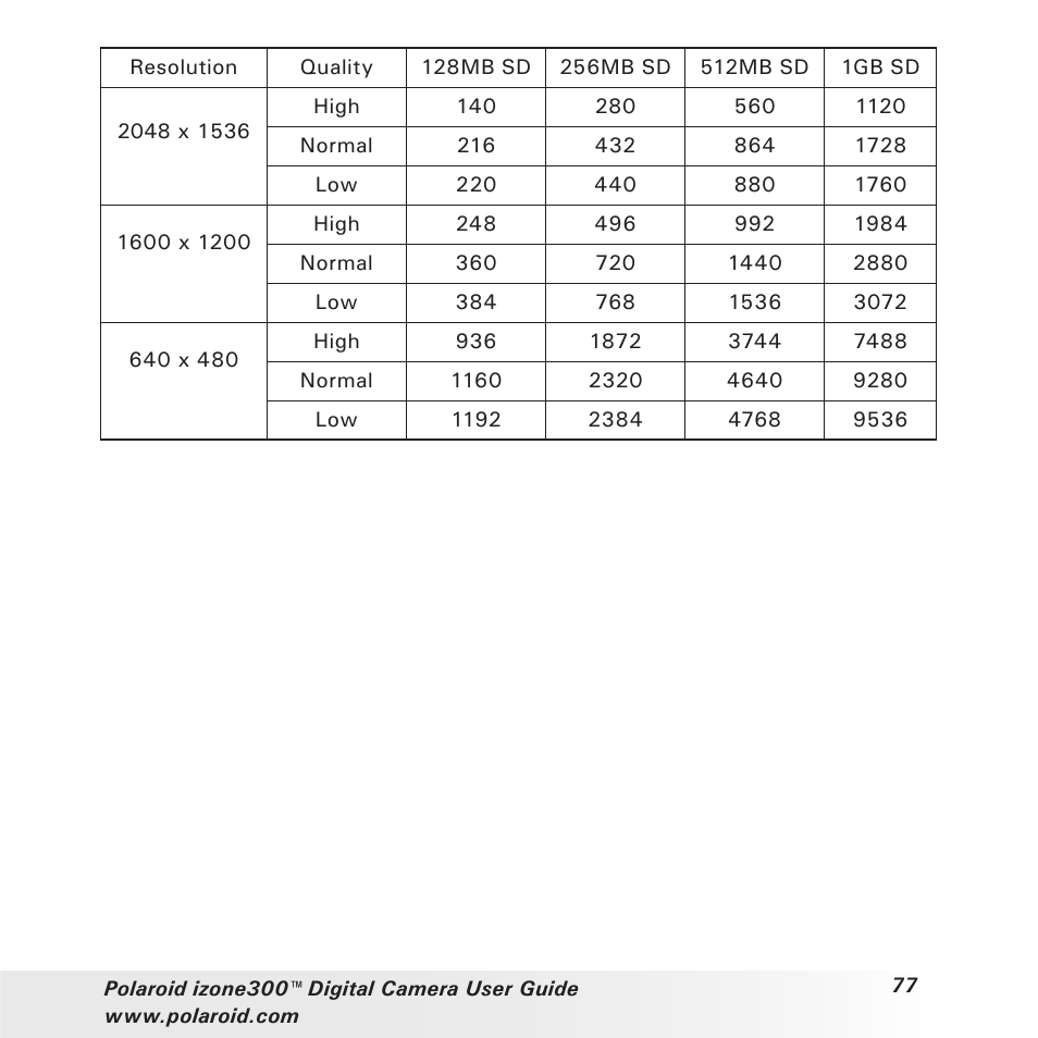 Polaroid izone300 User Manual | Page 77 / 84