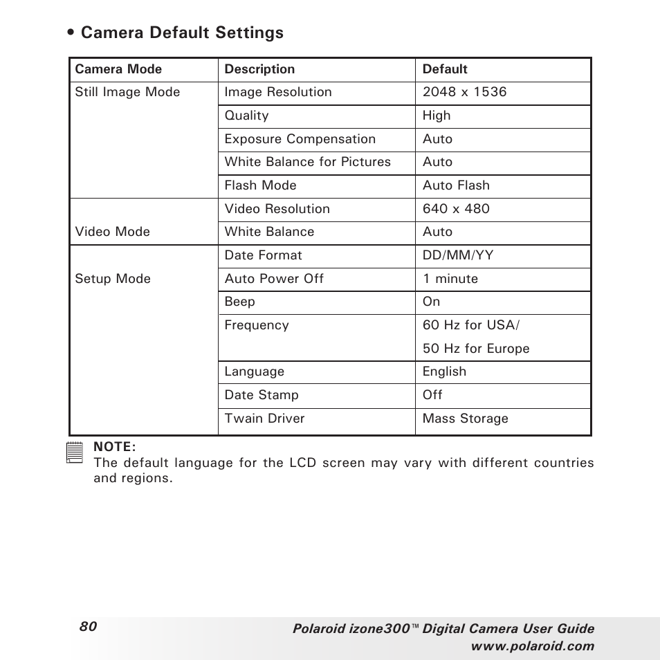 Camera default settings | Polaroid izone300 User Manual | Page 80 / 84