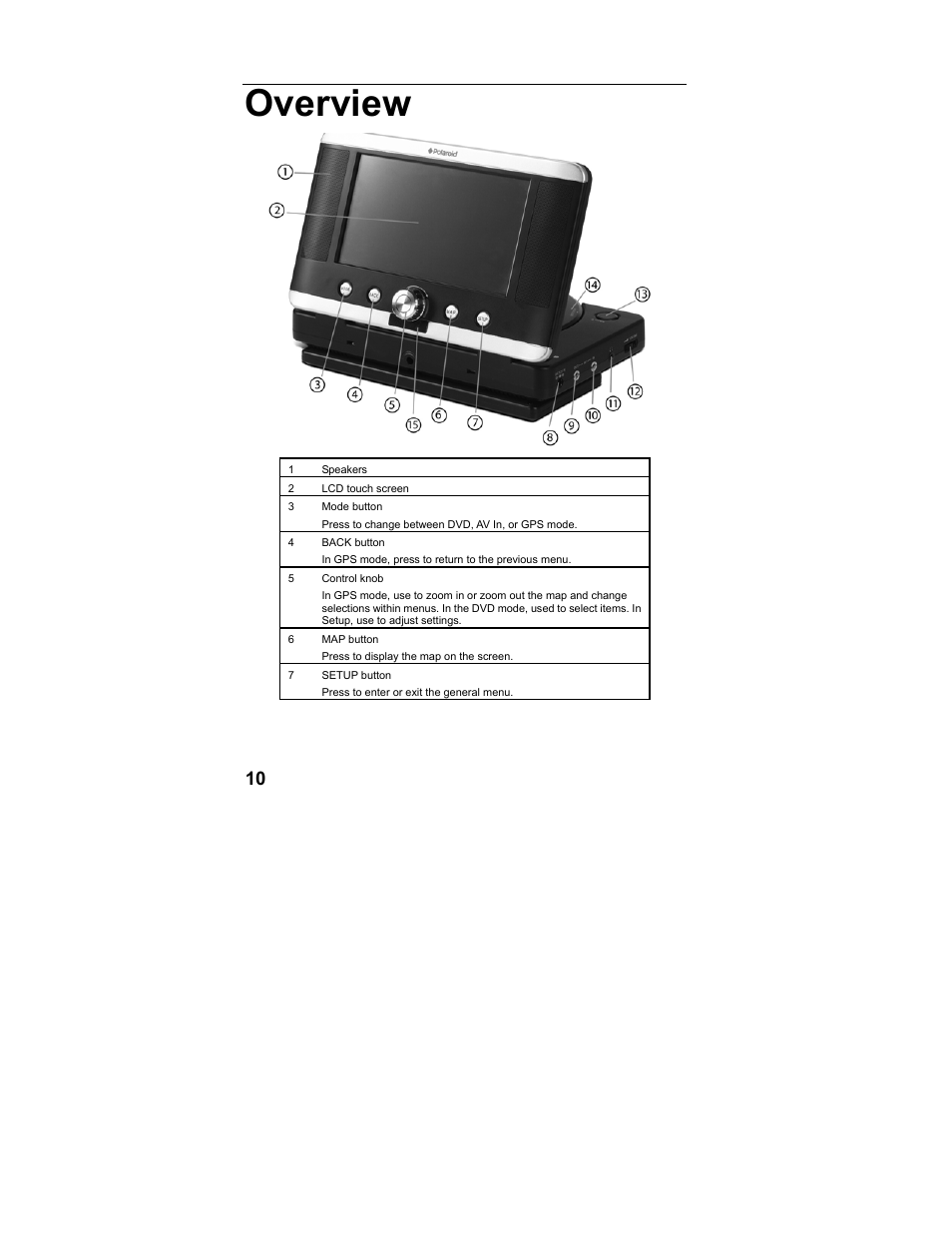 Overview | Polaroid MGX-0560 User Manual | Page 11 / 69