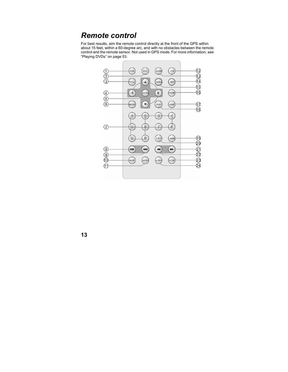 Remote control | Polaroid MGX-0560 User Manual | Page 14 / 69