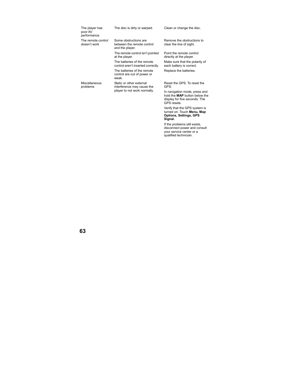 Polaroid MGX-0560 User Manual | Page 64 / 69