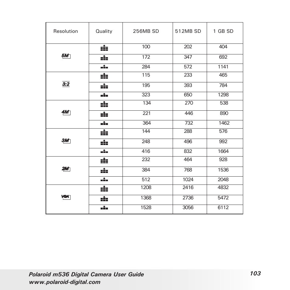 Polaroid m536 User Manual | Page 103 / 111