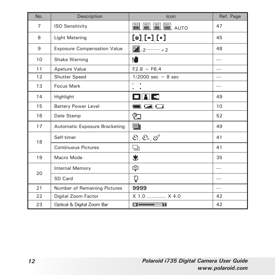 Polaroid i735 User Manual | Page 12 / 106