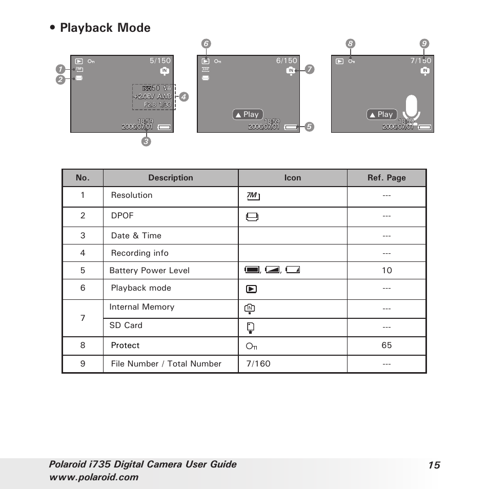 Playback mode | Polaroid i735 User Manual | Page 15 / 106