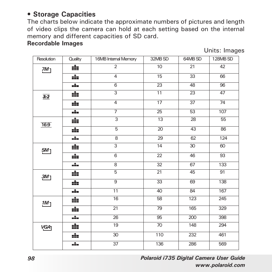 Storage capacities | Polaroid i735 User Manual | Page 98 / 106