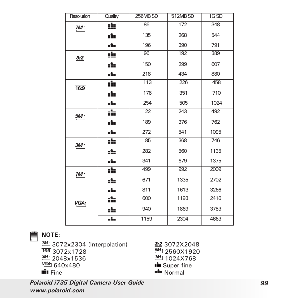 Polaroid i735 User Manual | Page 99 / 106