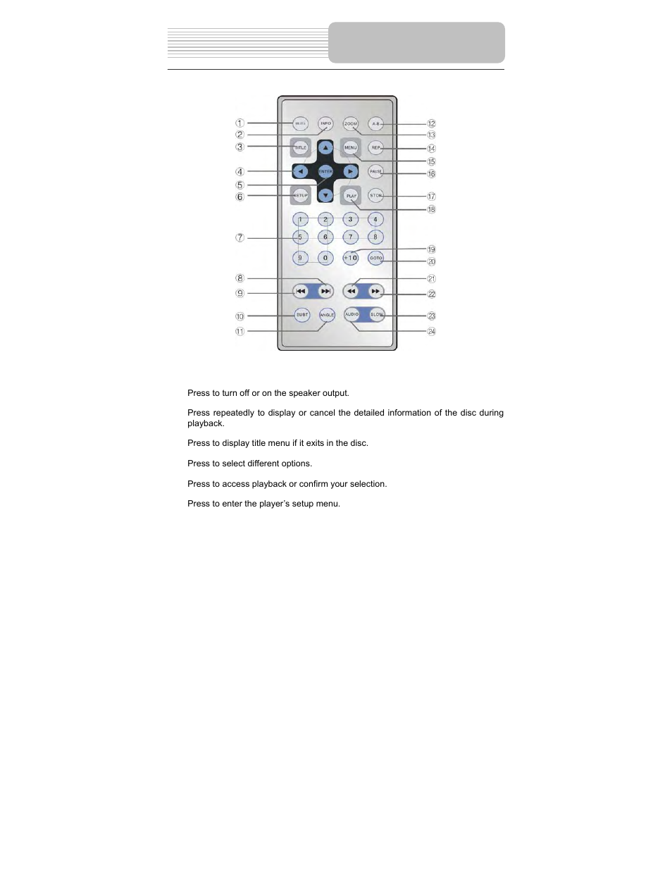 Remote control | Polaroid PDM-0743 User Manual | Page 13 / 38