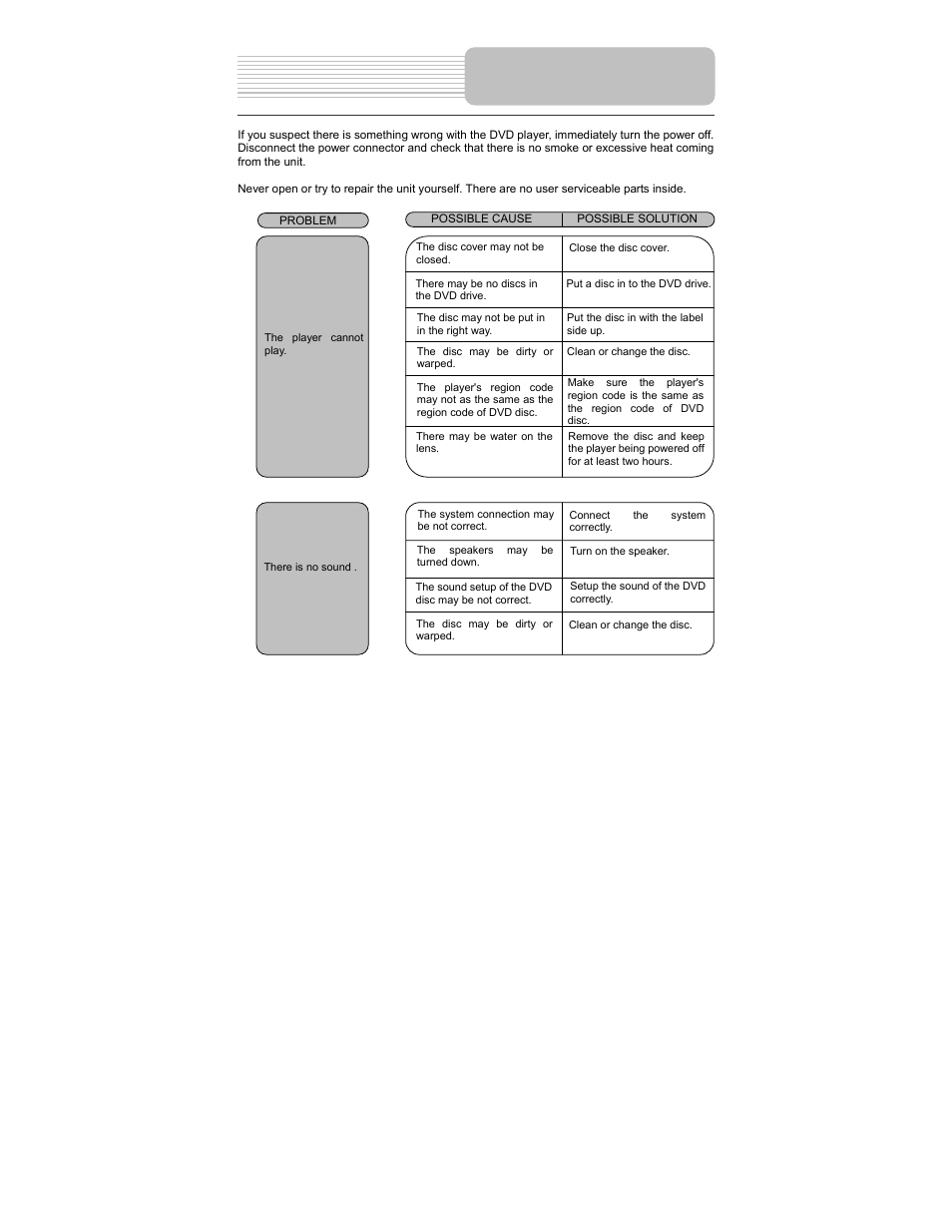 Troubleshooting | Polaroid PDM-0743 User Manual | Page 35 / 38