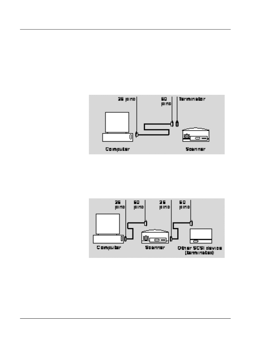 Diagrams of various scsi configurations | Polaroid SprintScan 45 User Manual | Page 17 / 33