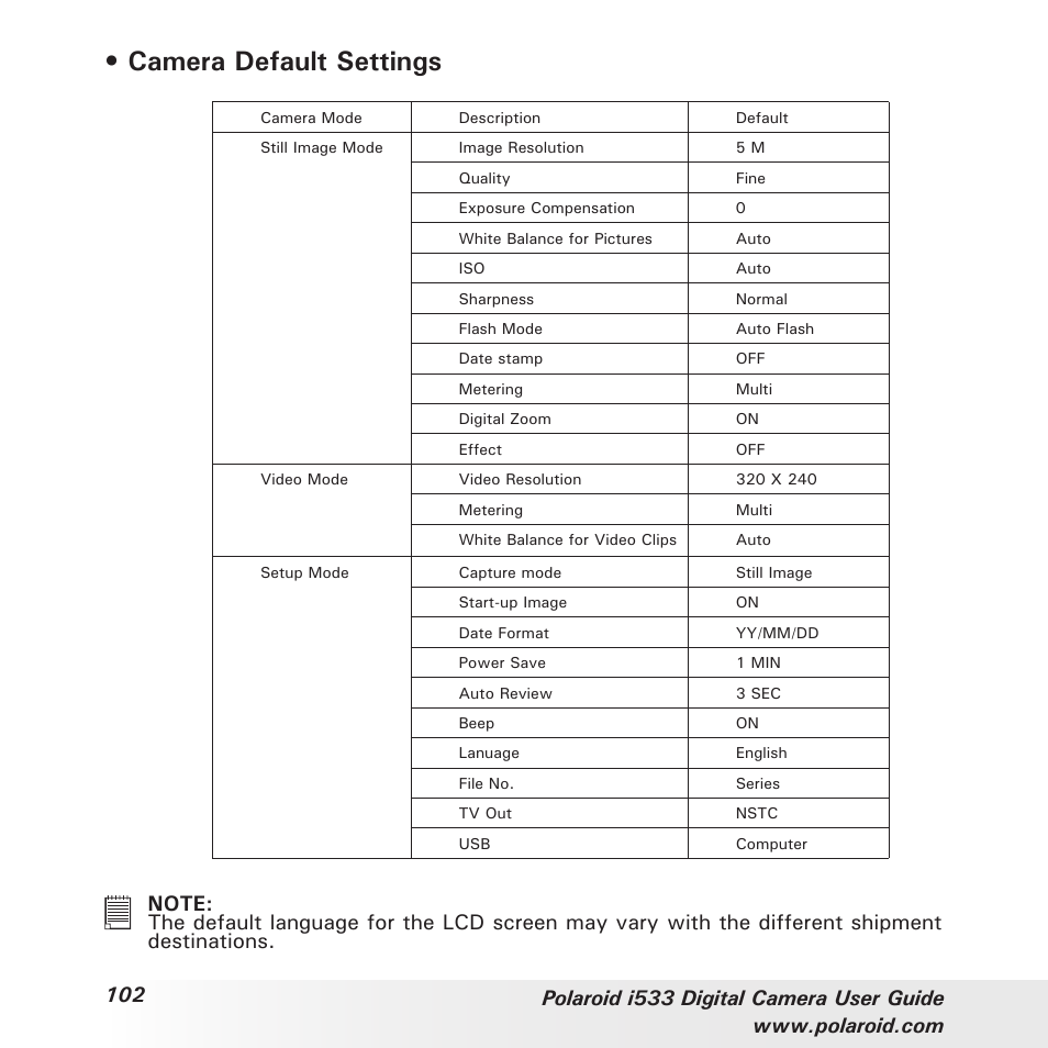 Camera default settings | Polaroid I533 User Manual | Page 102 / 105