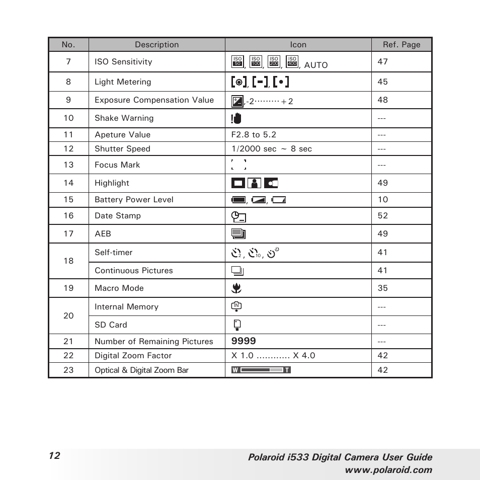 Polaroid I533 User Manual | Page 12 / 105