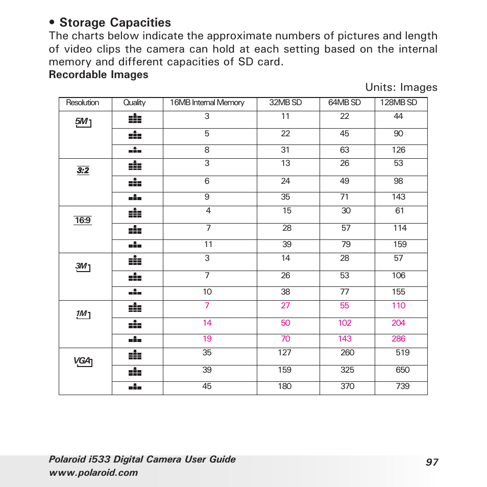Storage capacities | Polaroid I533 User Manual | Page 97 / 105