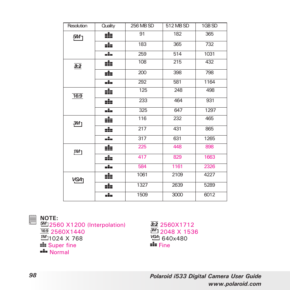 Polaroid I533 User Manual | Page 98 / 105