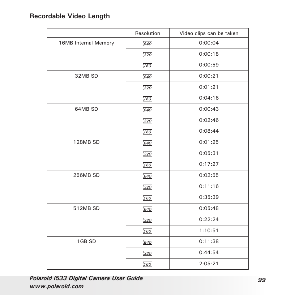 Recordable video length | Polaroid I533 User Manual | Page 99 / 105