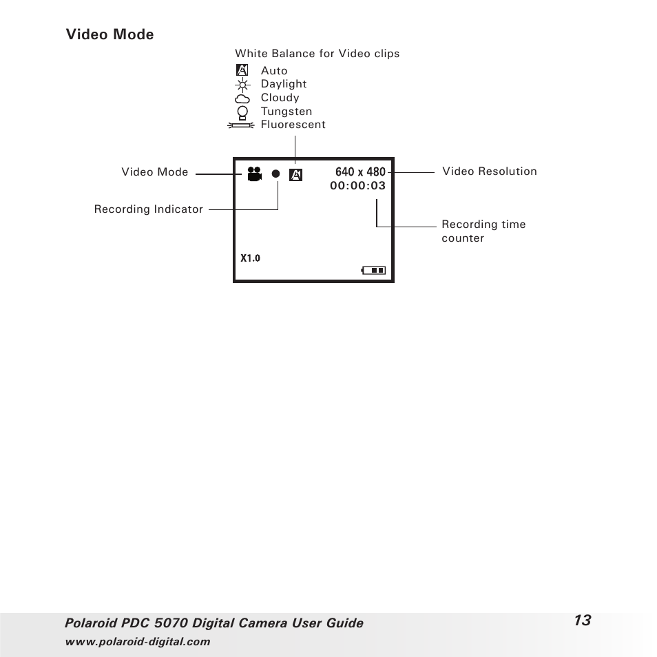 Video mode | Polaroid PDC 5070 User Manual | Page 13 / 83