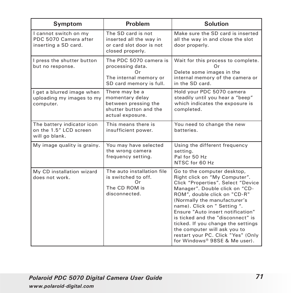 Symptom problem solution | Polaroid PDC 5070 User Manual | Page 71 / 83