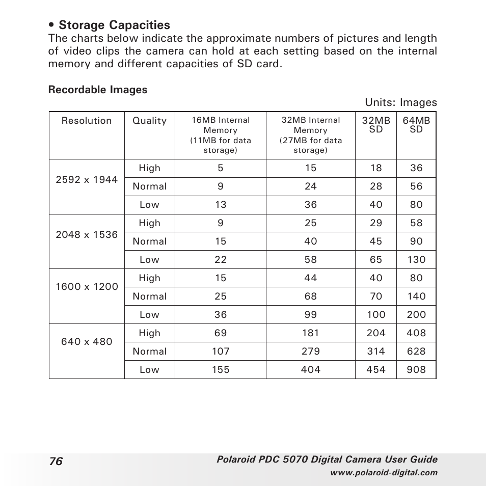 Storage capacities | Polaroid PDC 5070 User Manual | Page 76 / 83