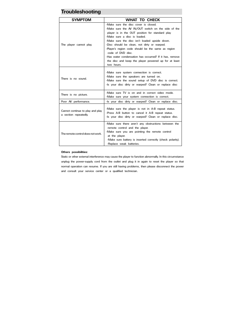 Troubleshooting | Polaroid PDV-0707N User Manual | Page 27 / 29