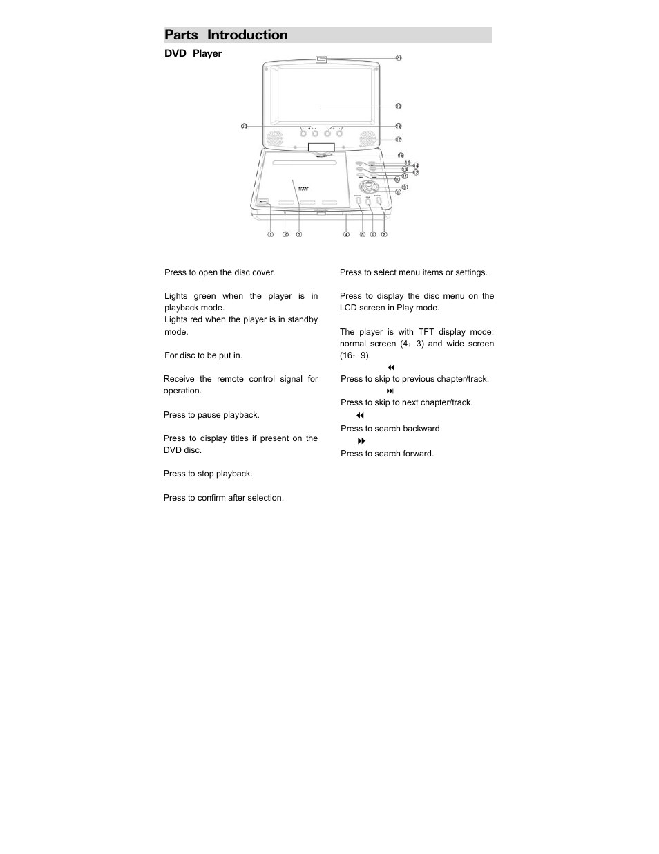 Parts introduction | Polaroid PDV-0707N User Manual | Page 7 / 29