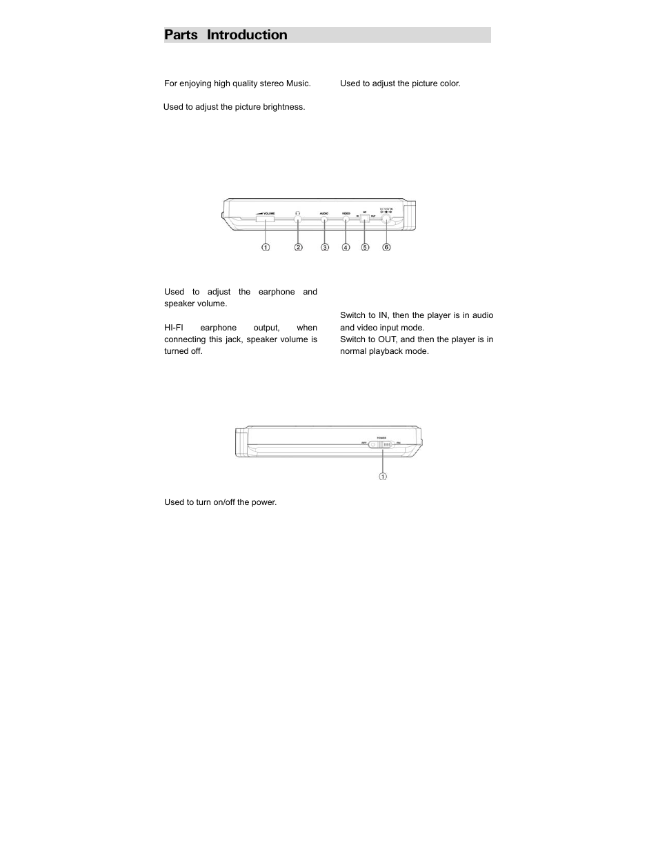 Parts introduction | Polaroid PDV-0707N User Manual | Page 8 / 29