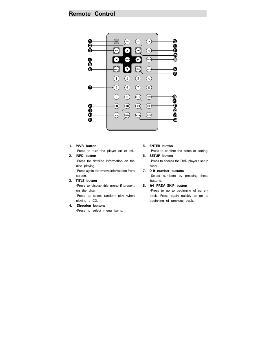 Remote control | Polaroid PDV-0707N User Manual | Page 9 / 29