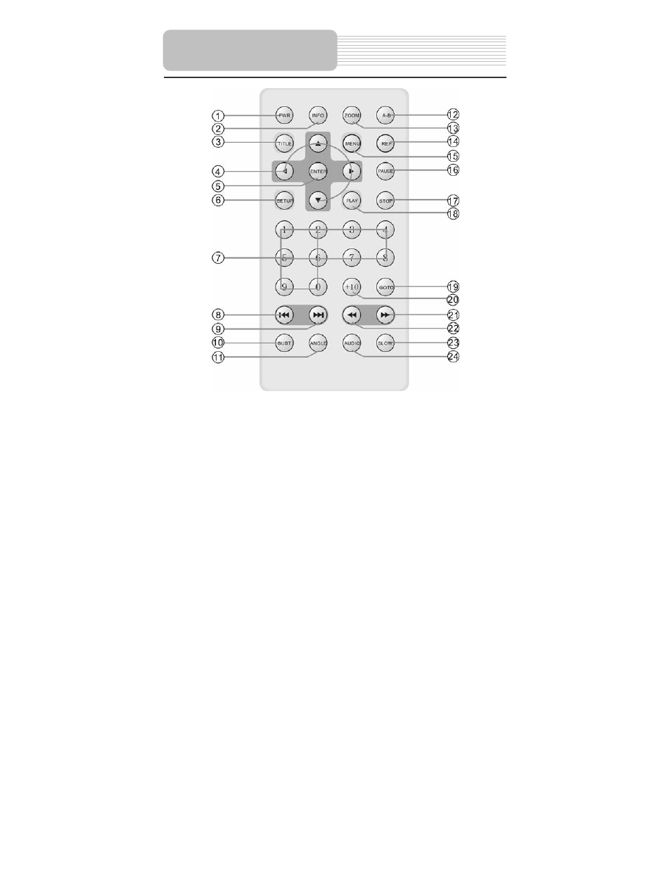 Remote control | Polaroid PDU-1045S User Manual | Page 16 / 46