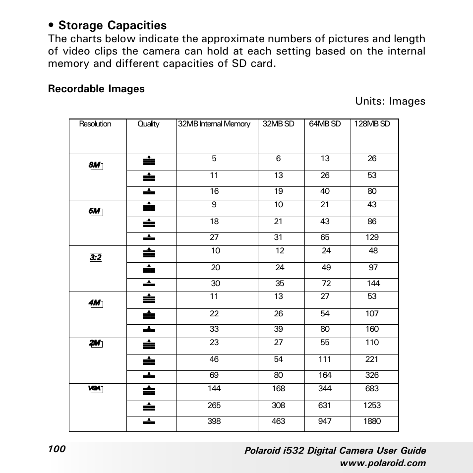 Storage capacities | Polaroid i532 User Manual | Page 100 / 110