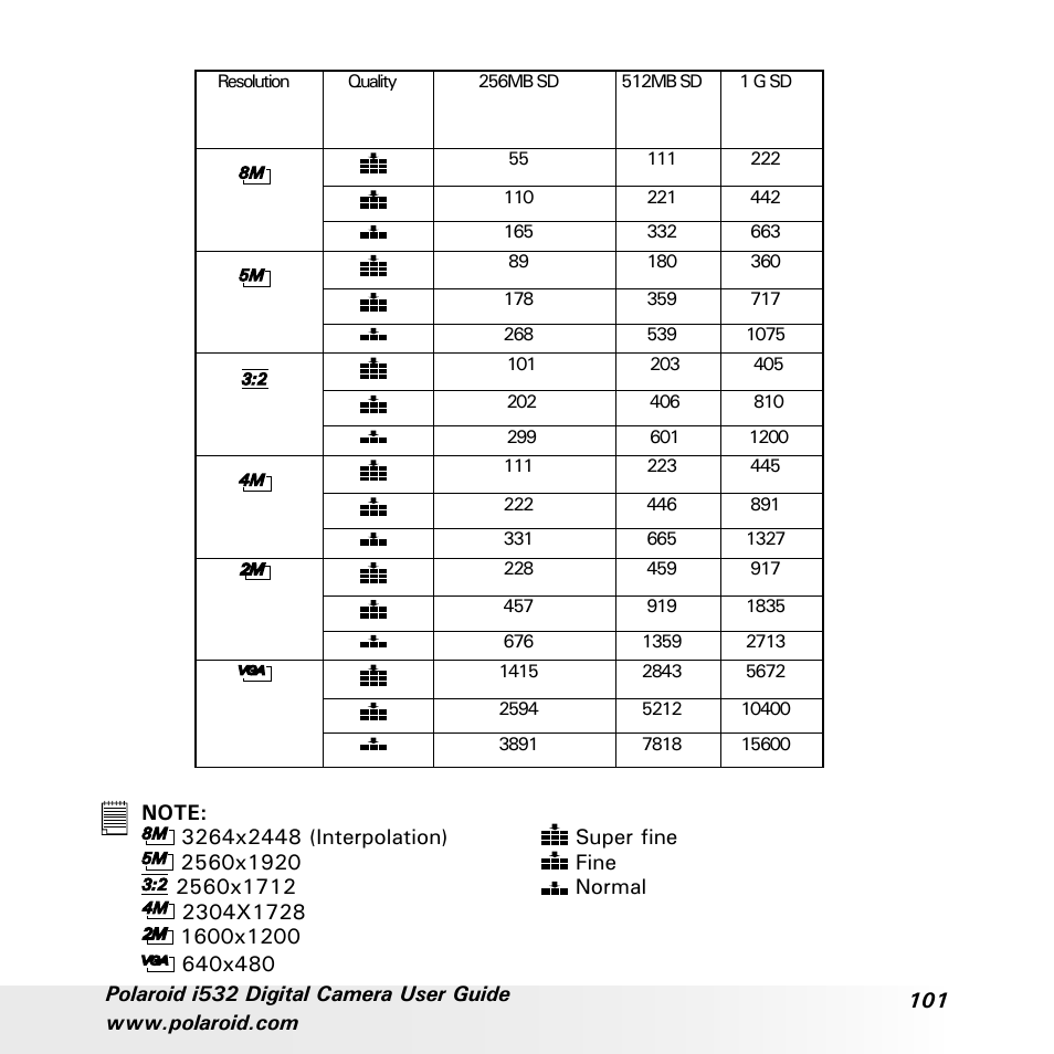 Polaroid i532 User Manual | Page 101 / 110