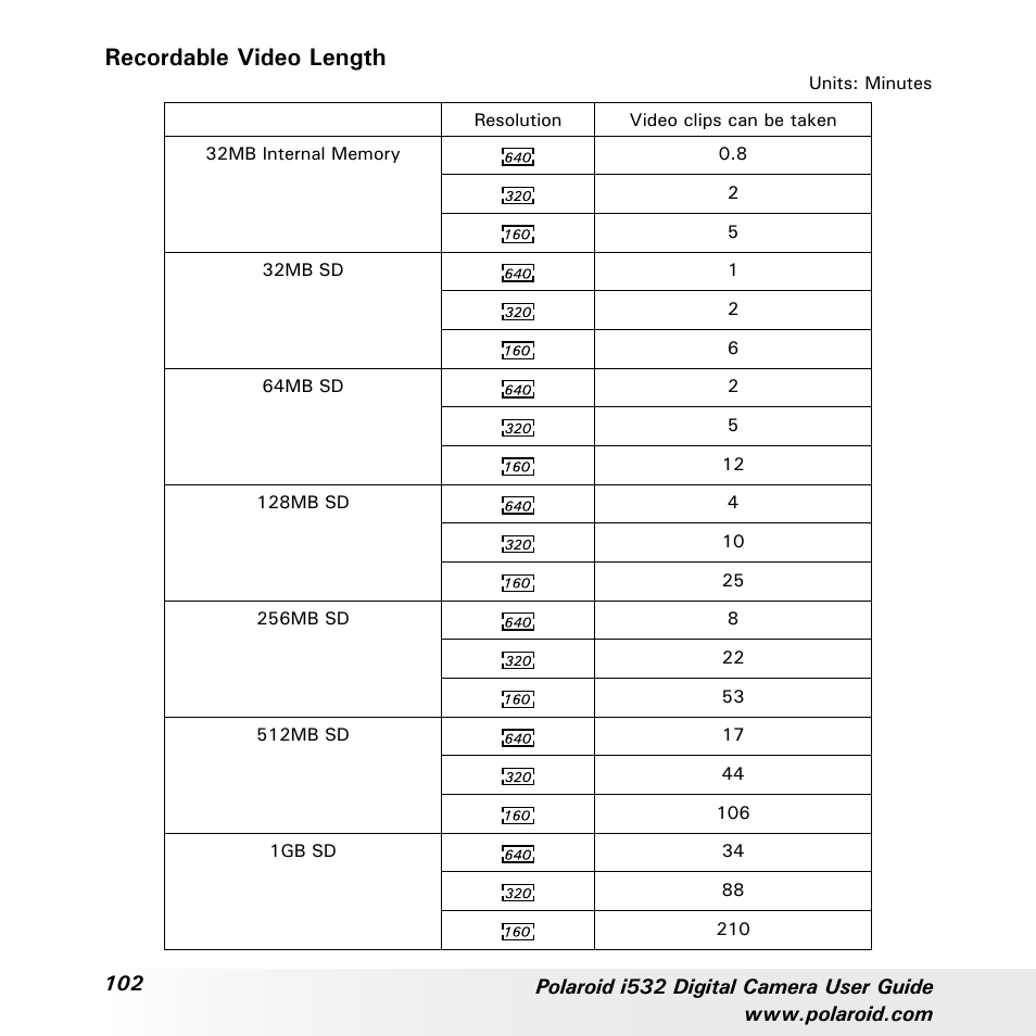 Recordable video length | Polaroid i532 User Manual | Page 102 / 110