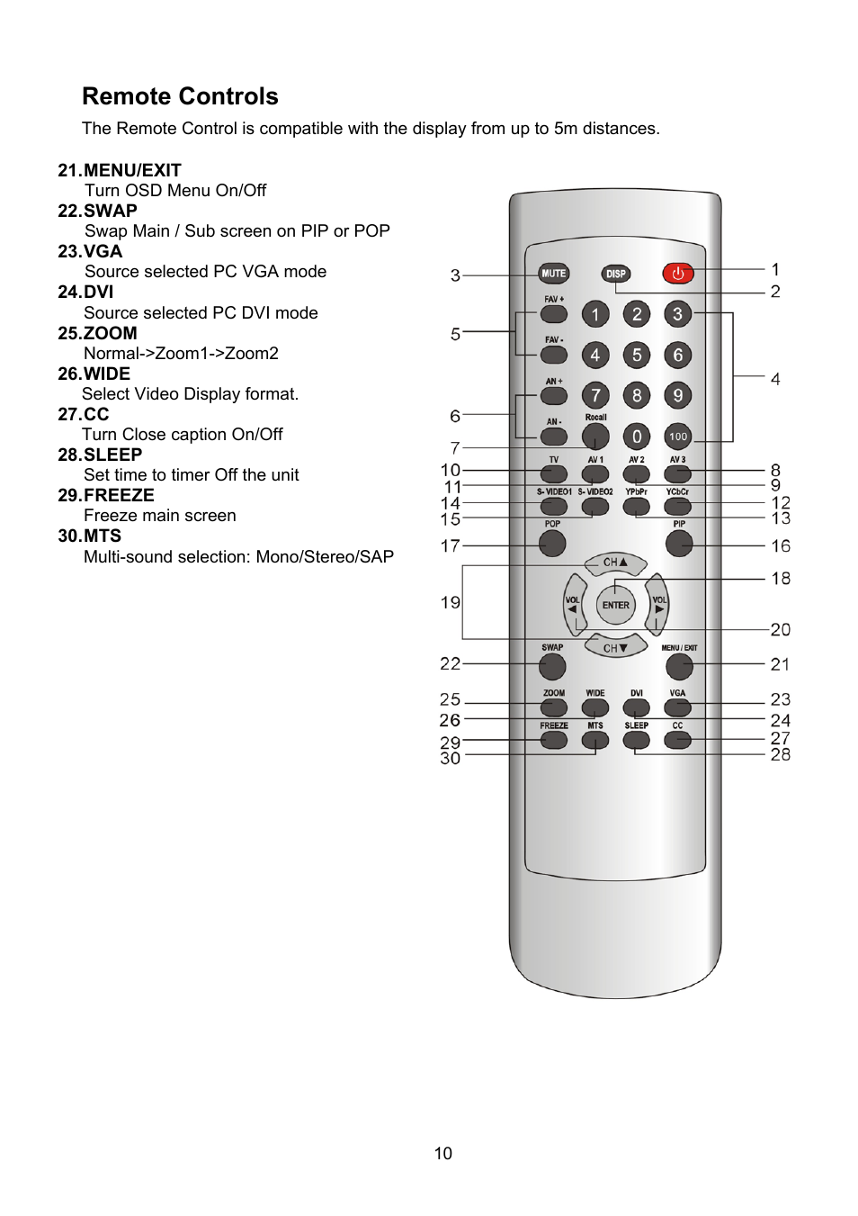Remote controls | Polaroid PLA-4250A User Manual | Page 10 / 28