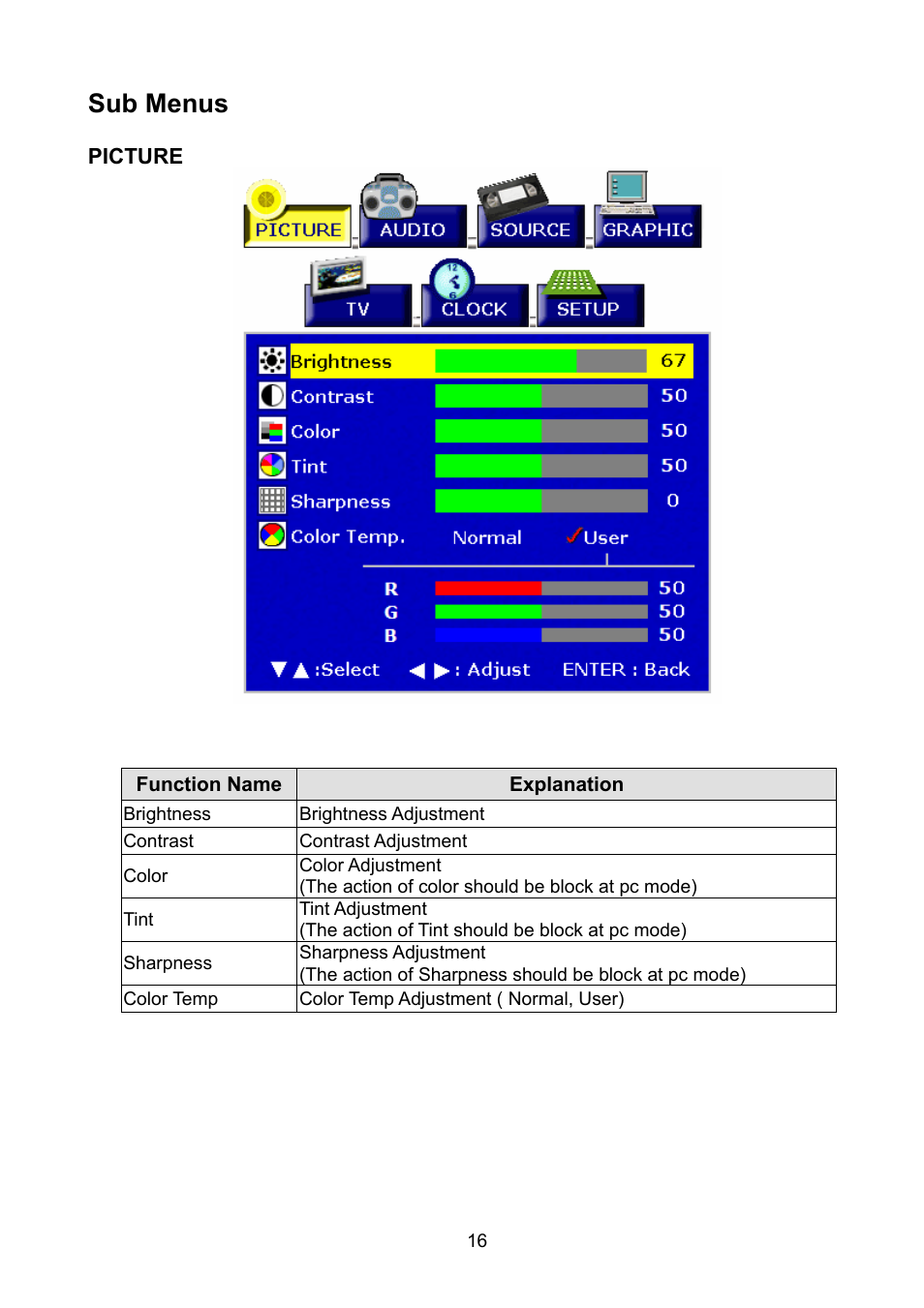 Sub menus | Polaroid PLA-4250A User Manual | Page 16 / 28