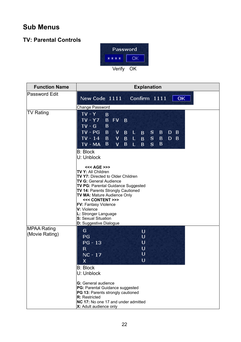 Sub menus | Polaroid PLA-4250A User Manual | Page 22 / 28