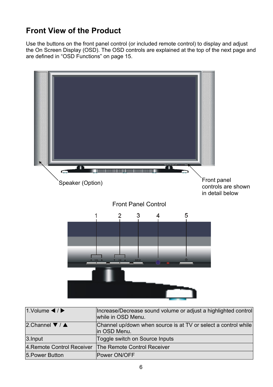 Front view of the product | Polaroid PLA-4250A User Manual | Page 6 / 28