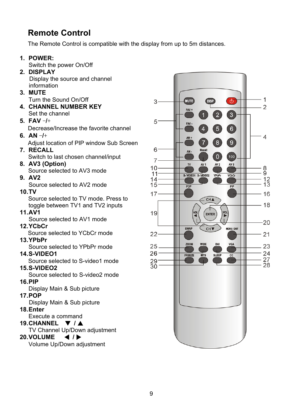 Remote control | Polaroid PLA-4250A User Manual | Page 9 / 28