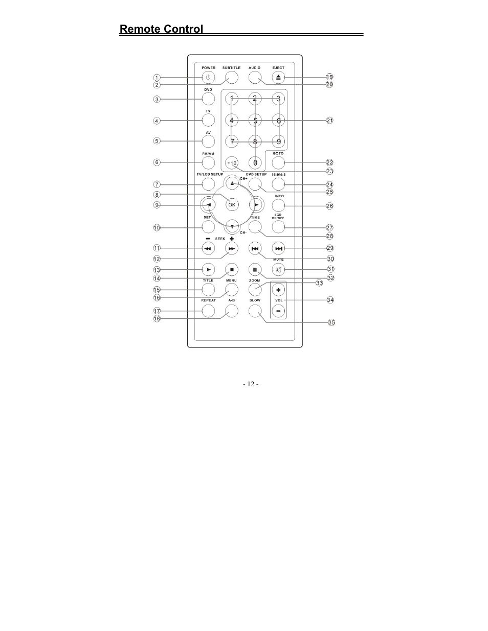 Remote control | Polaroid FDX-0700T User Manual | Page 12 / 35