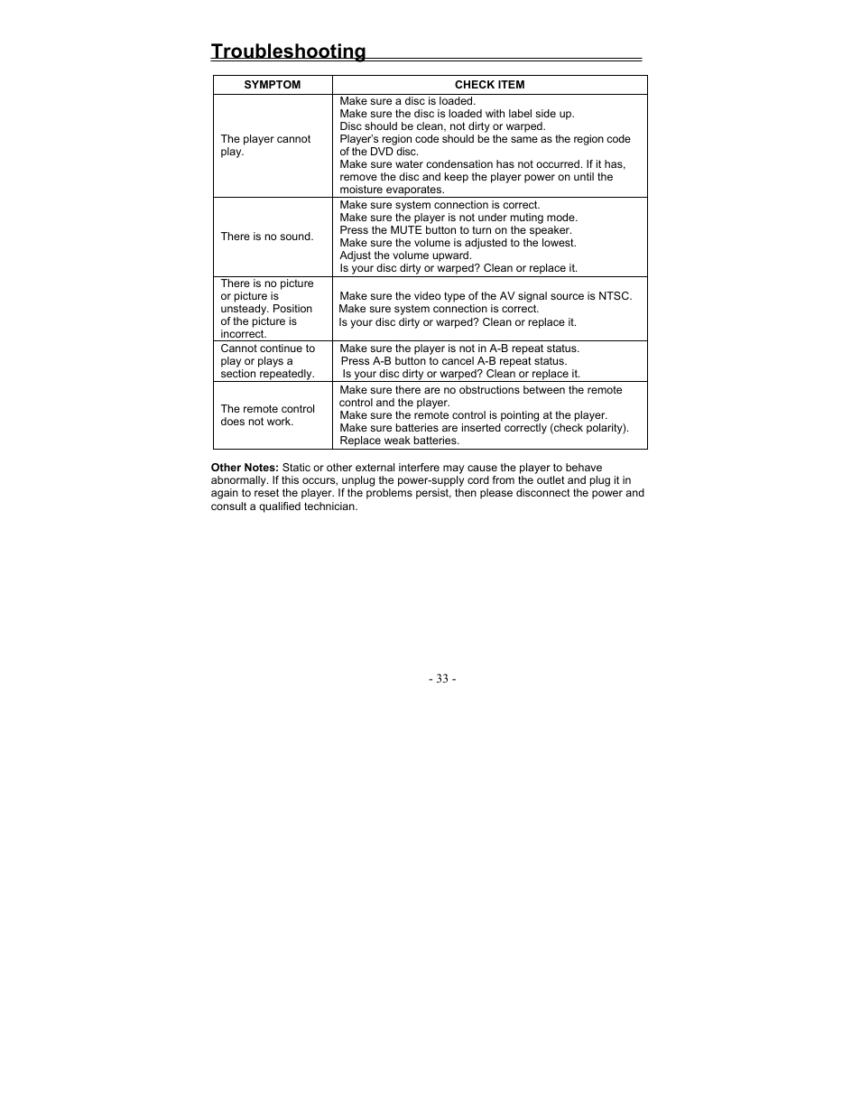 Troubleshooting | Polaroid FDX-0700T User Manual | Page 33 / 35