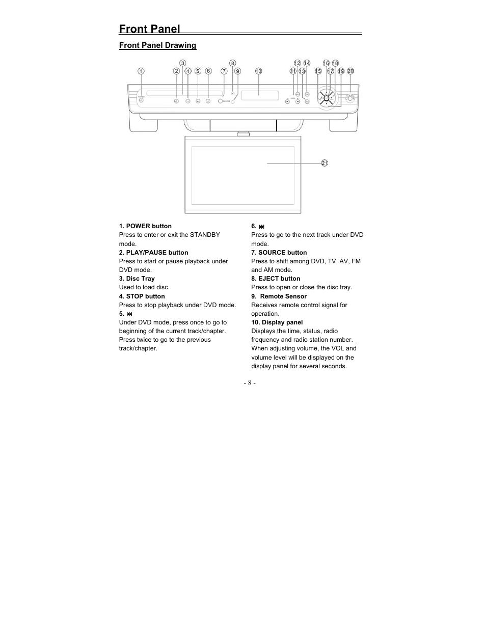Front panel | Polaroid FDX-0700T User Manual | Page 8 / 35
