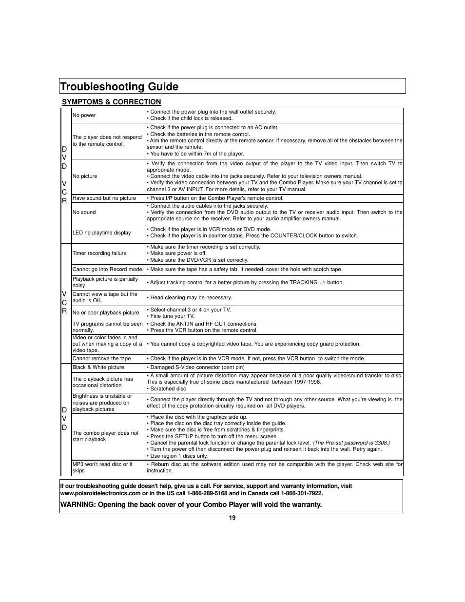 Troubleshooting guide | Polaroid DVC-2010 User Manual | Page 20 / 22