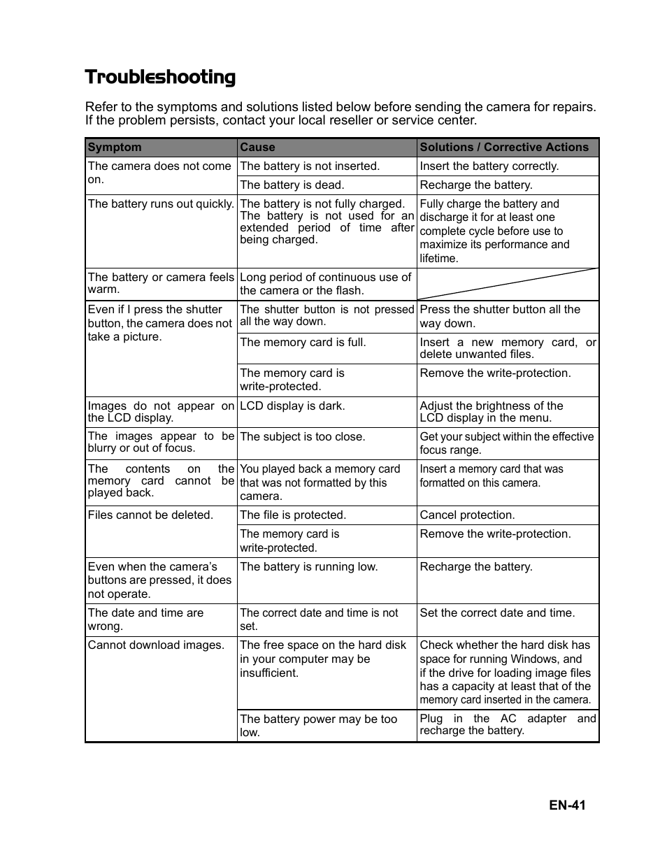 41 troubleshooting, Troubleshooting | Polaroid CZA-05300B User Manual | Page 42 / 47