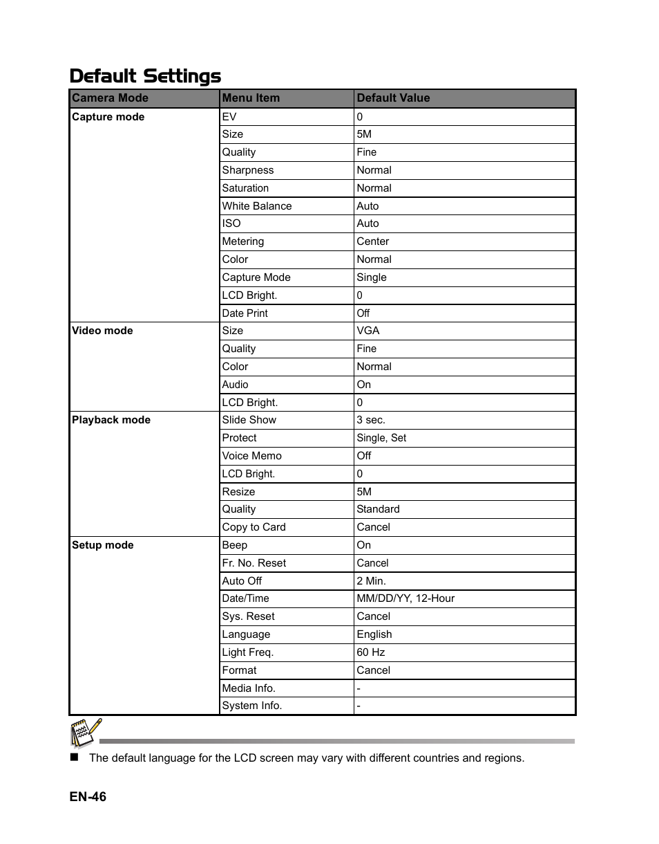 46 default settings, Default settings | Polaroid CZA-05300B User Manual | Page 47 / 47