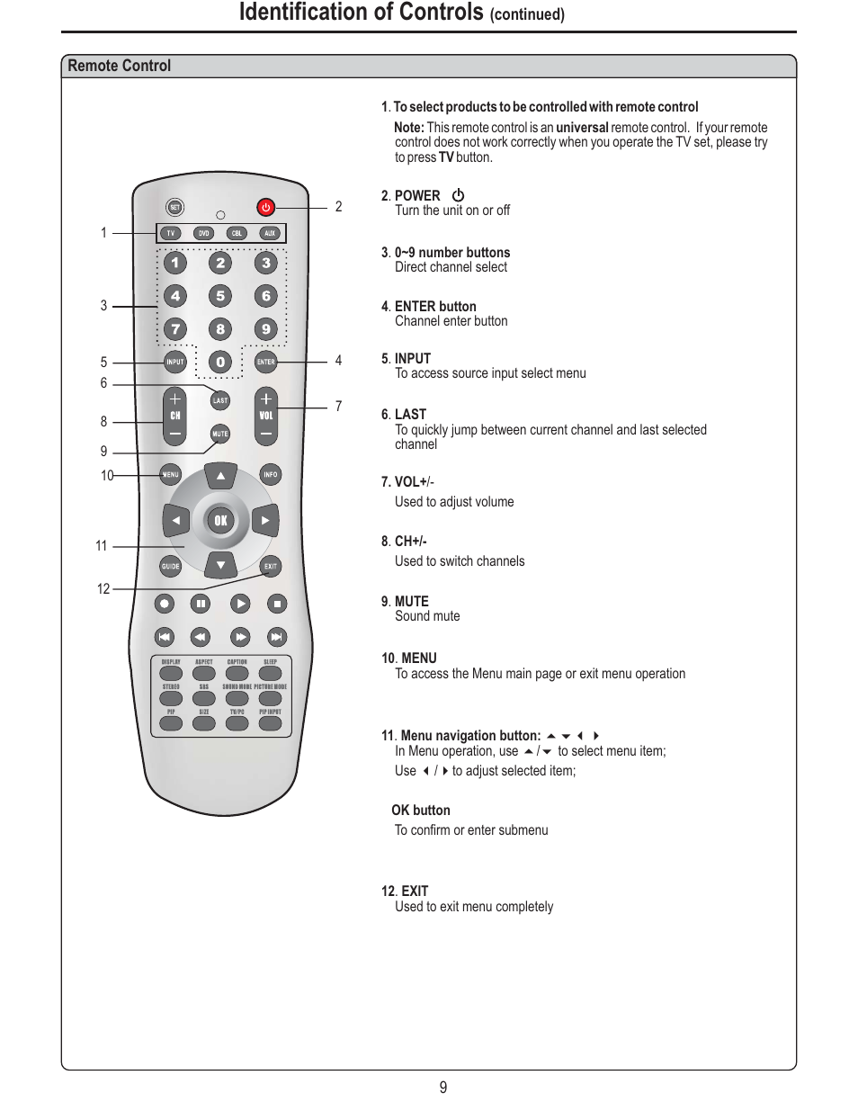 Identification of controls | Polaroid FLM-2625 User Manual | Page 12 / 42