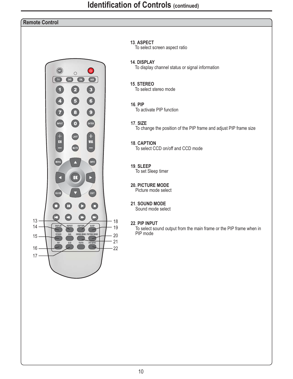 Identification of controls | Polaroid FLM-2625 User Manual | Page 13 / 42