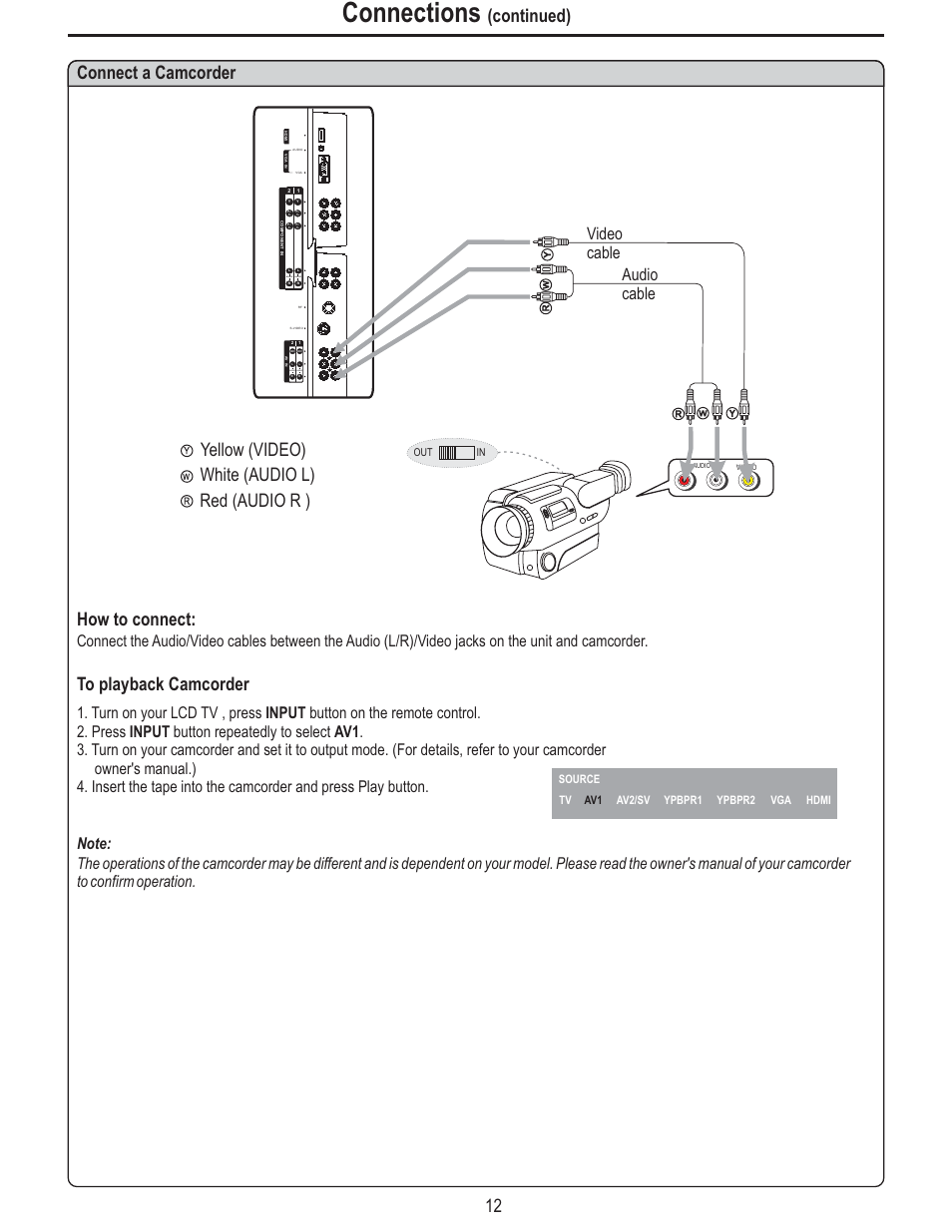 Connections, Continued) connect a camcorder, How to connect | Yellow (video) white (audio l) red (audio r ), Audio cable, Video cable, Audio, Audio audio | Polaroid FLM-2625 User Manual | Page 15 / 42