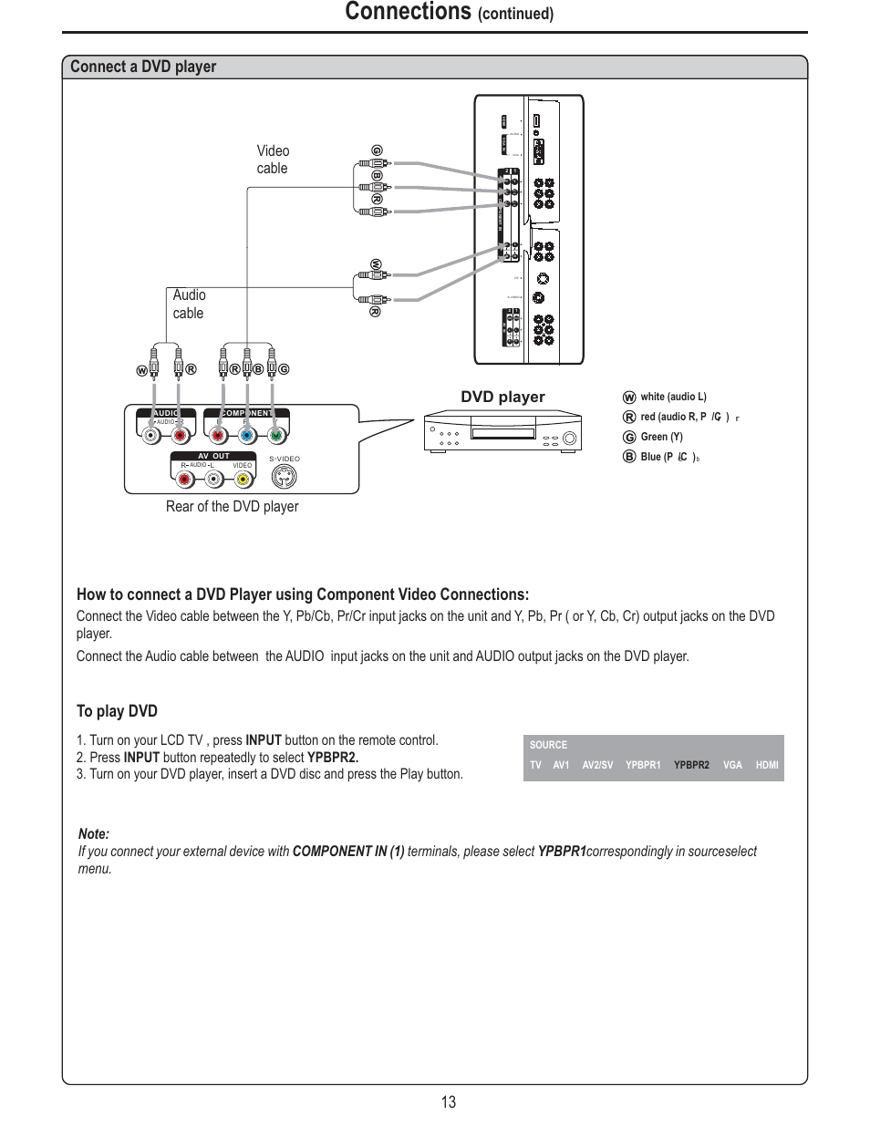 Connections, Connect a dvd player, Continued) | Dvd player, Rear of the dvd player audio cable, Video cable, Audio, Audio audio | Polaroid FLM-2625 User Manual | Page 16 / 42